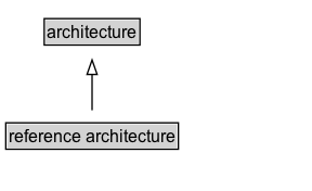 reference architecture Diagram